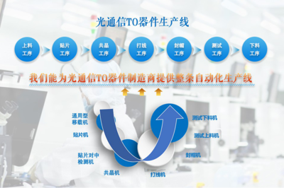 熱烈歡迎國產高精度封帽機設備提供商北京奧特恒業加入訊石會員