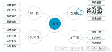 中倉協國際研討會圓滿閉幕 存貨融資浪潮來襲，微分格以“物信合一”物聯網技術服務落地