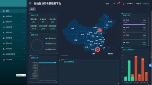 智慧連接，精準管控 基于物聯網技術的基站能耗監控解決方案