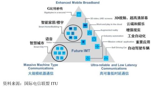 九成營(yíng)收未收回，持續(xù)經(jīng)營(yíng)能力存疑 擬豪募40億的信科移動(dòng)，如何與華為、中興競(jìng)逐物聯(lián)網(wǎng)？