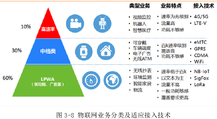 物聯(lián)網(wǎng) 架構(gòu)、技術(shù)與服務(wù)全景解析