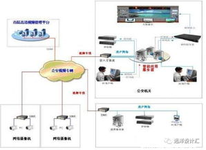 淺談智能化賦能建筑健康 基于物聯(lián)網(wǎng)技術(shù)的實(shí)踐與展望