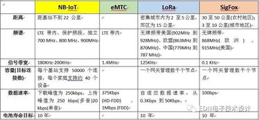 NB-IoT 拯救了物聯(lián)網(wǎng)，還是成就了運(yùn)營(yíng)商的物聯(lián)網(wǎng)技術(shù)服務(wù)？