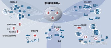干貨 泛在電力物聯(lián)網(wǎng)下的虛擬電廠技術(shù)與物聯(lián)網(wǎng)技術(shù)服務(wù)解析